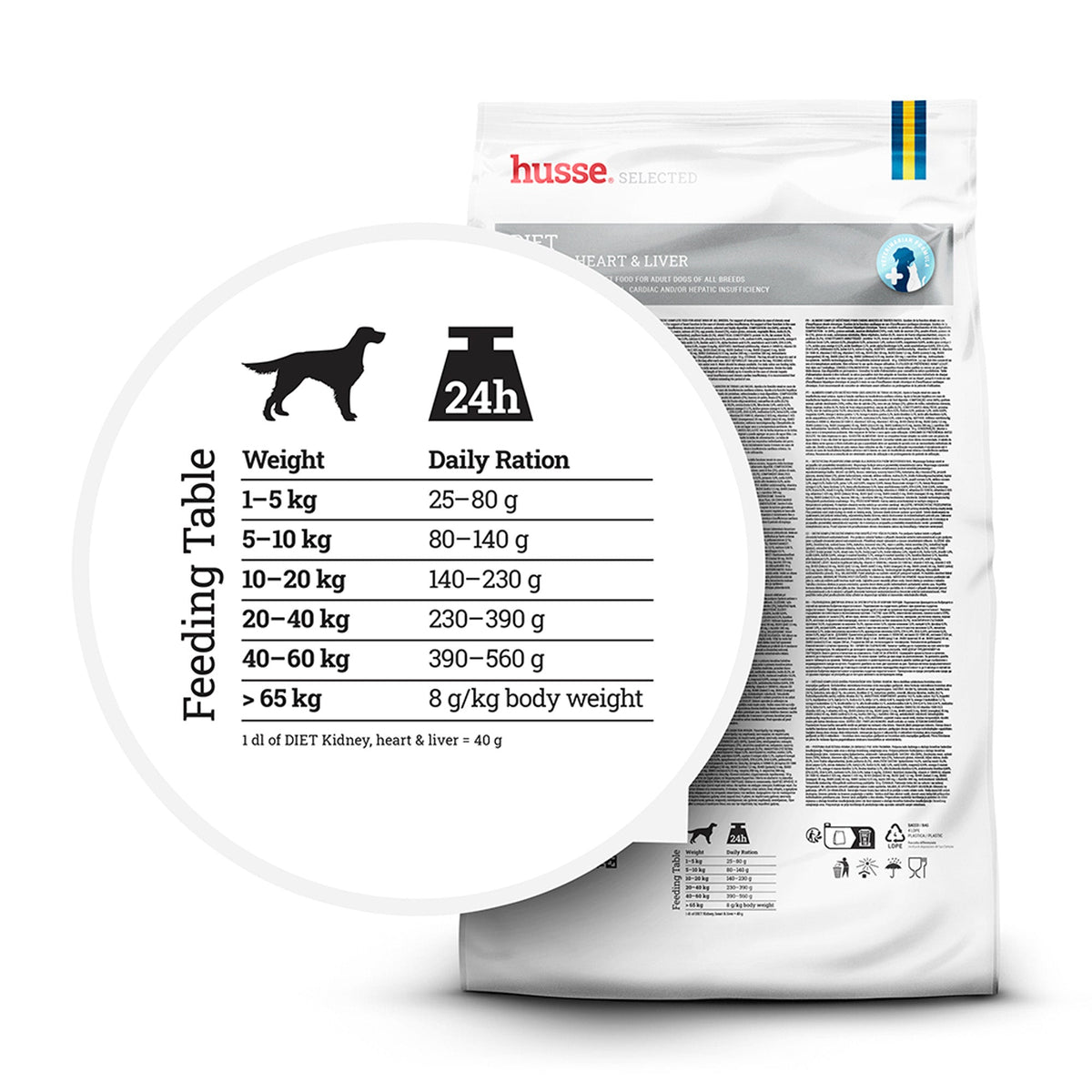 Feeding table for Husse Diet Kidney, Heart & Liver veterinary dog food showing daily portions for your dog.