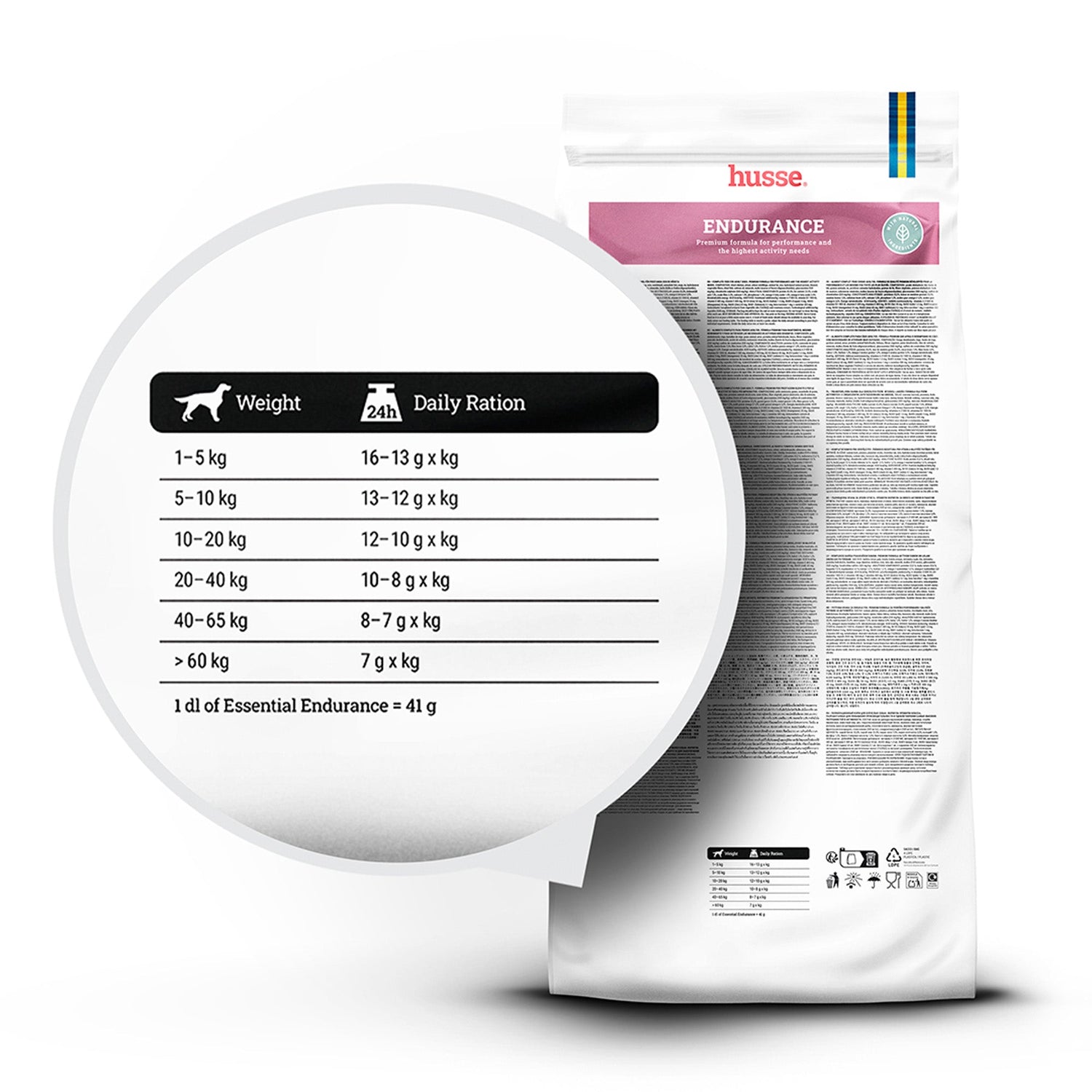 Feeding guide for husse Endurance, showing daily ration amounts tailored to your dog's weight.