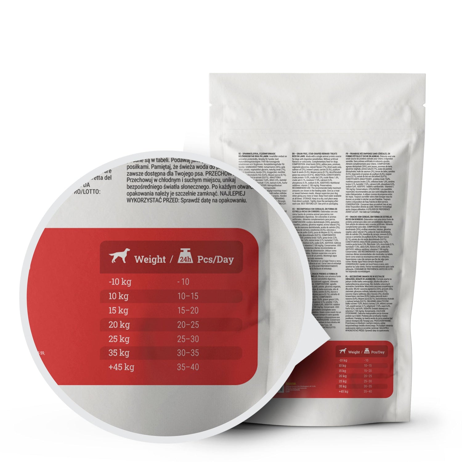 Husse Idol grain-free soft lamb treats back packaging with a zoomed-in daily feeding guide for your dog.