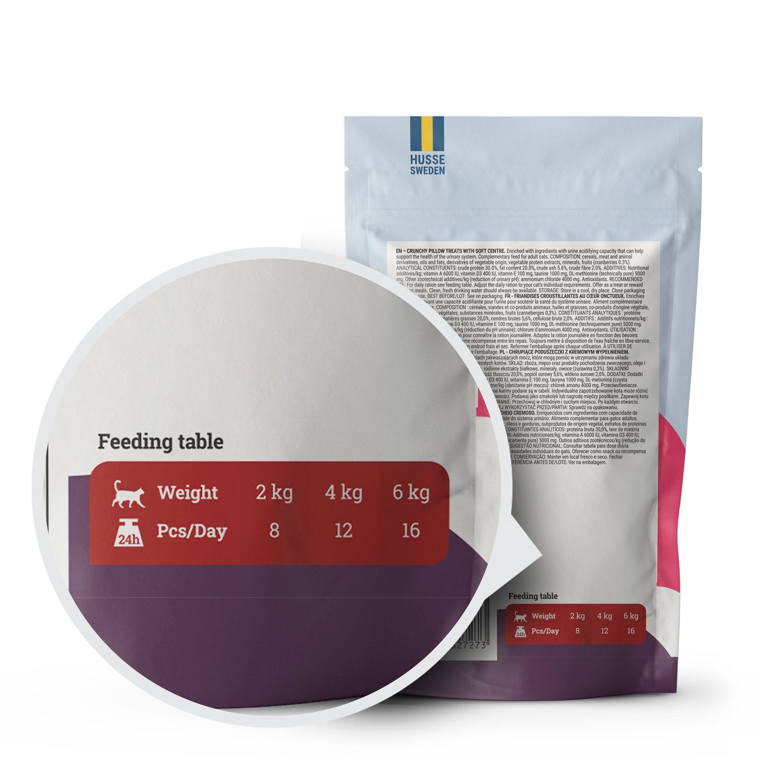 Back of husse Pillow Treats Urinary packaging, highlighting a feeding table for your cat's daily care.
