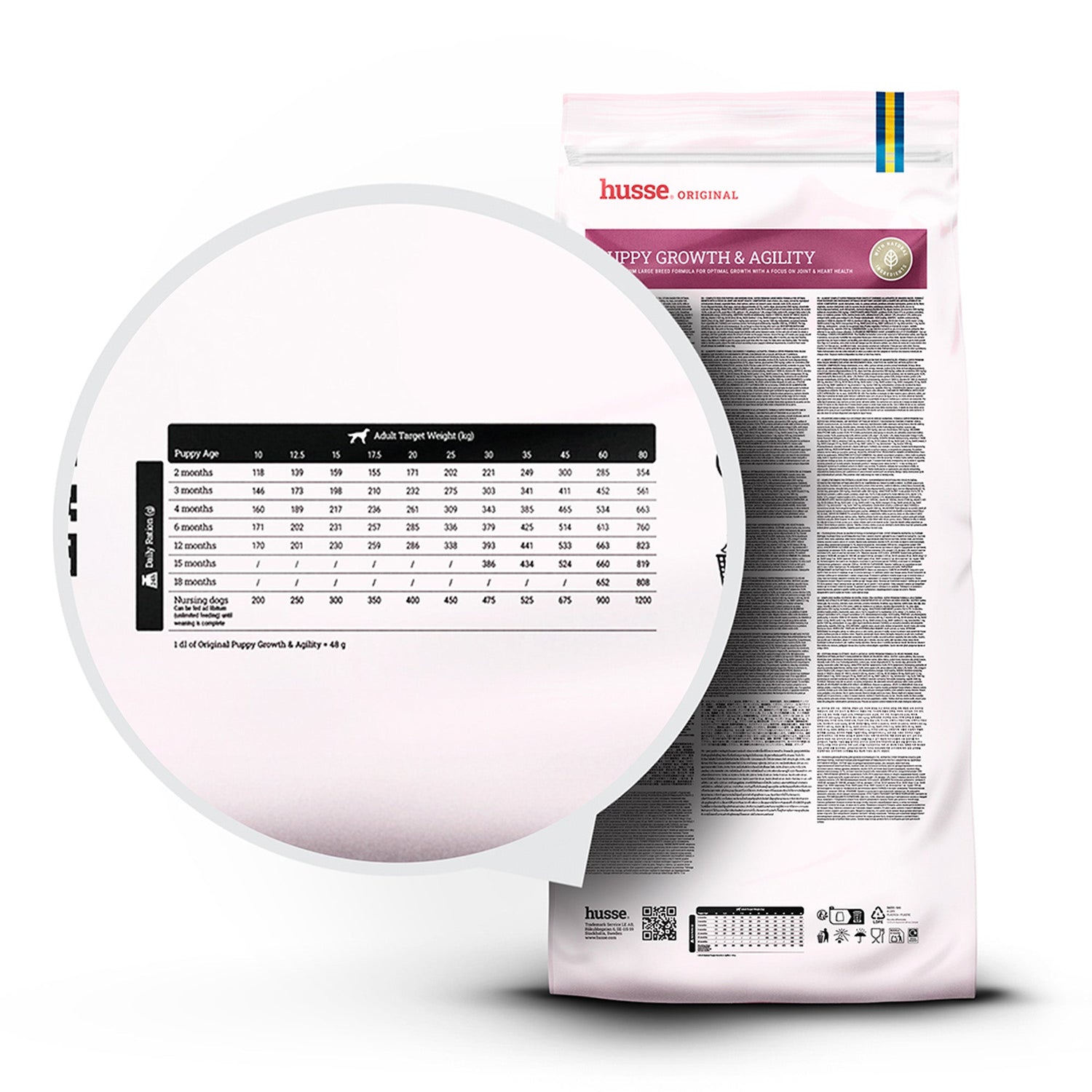 Detailed feeding guide for husse Puppy Growth & Agility, magnified to show rations for your large breed puppy.