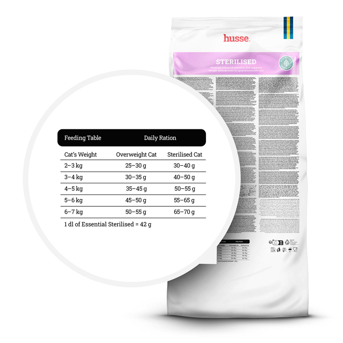 Daily feeding table for husse Sterilised cat food, providing clear rations to support your cat's weight management.