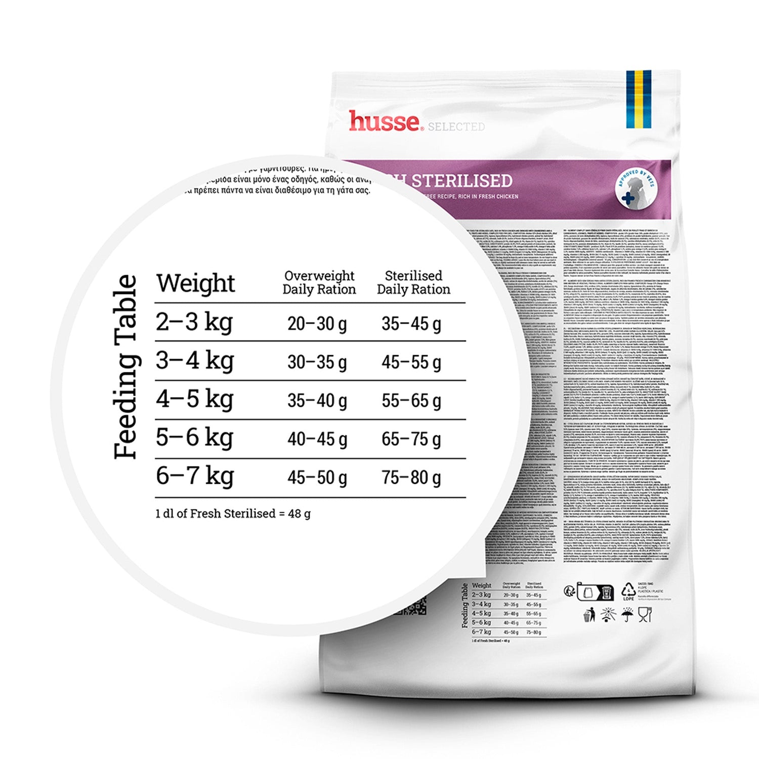 Feeding table for husse Fresh Sterilised grain-free cat food, detailing daily rations for your cat's weight.