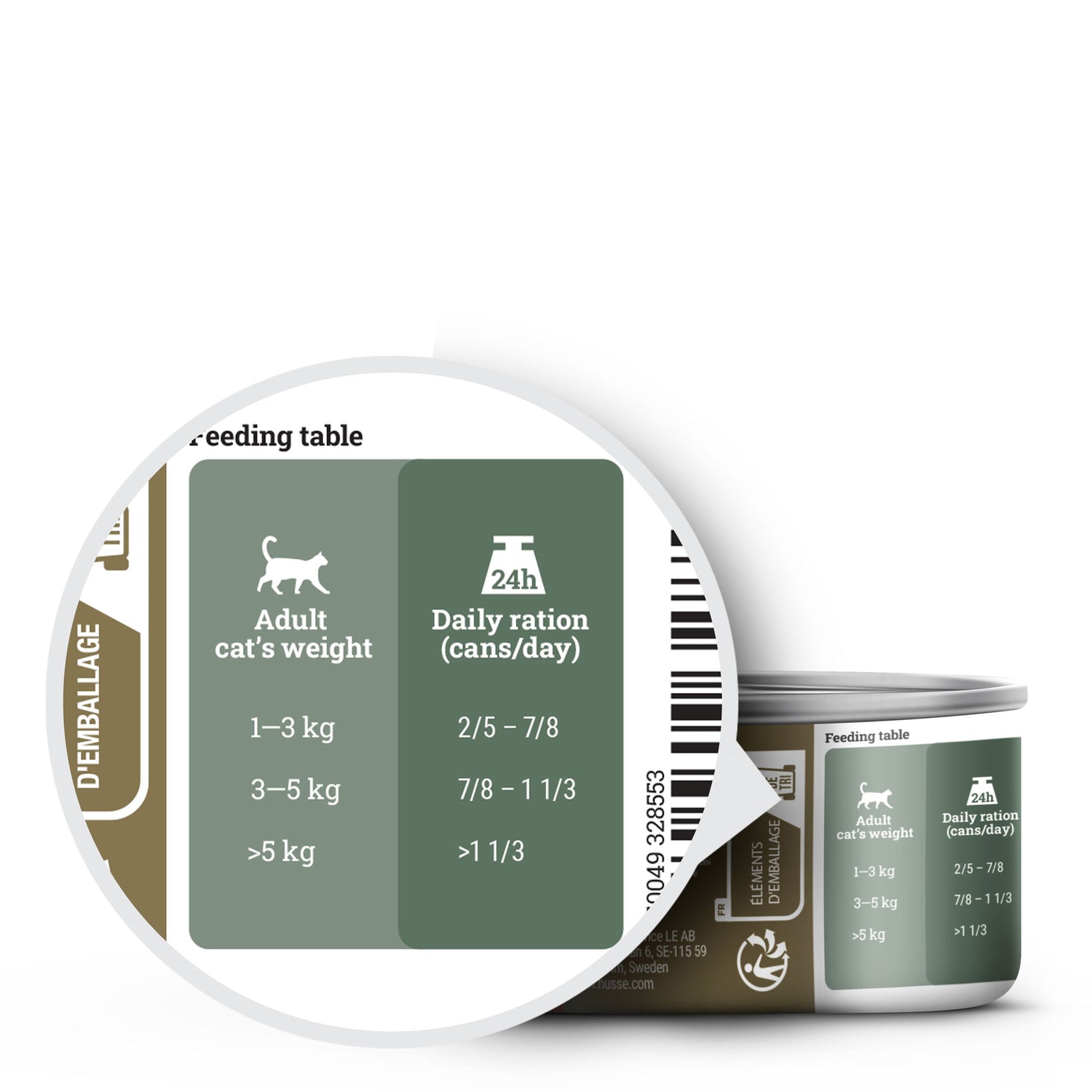 Tabela de alimentação ampliada numa lata de comida para gatos Husse, com guia de doses diárias.
