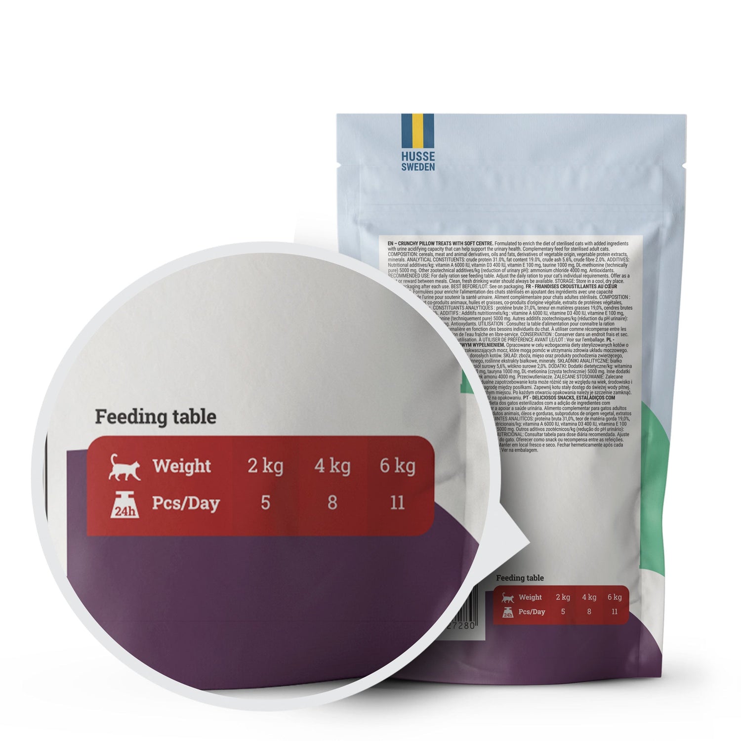 Tabela de alimentação detalhada para gatos no verso da embalagem Husse Pillow Treats Sterilised.