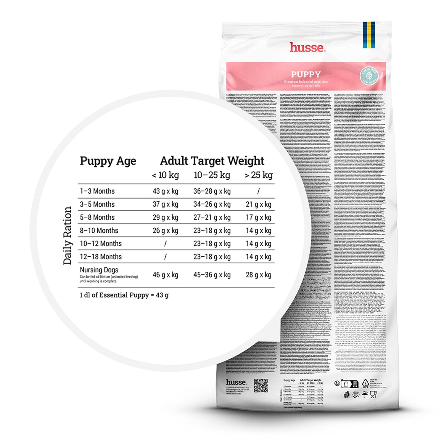 Tabela de doses diárias da ração Husse Puppy para apoiar o crescimento e desenvolvimento saudáveis.